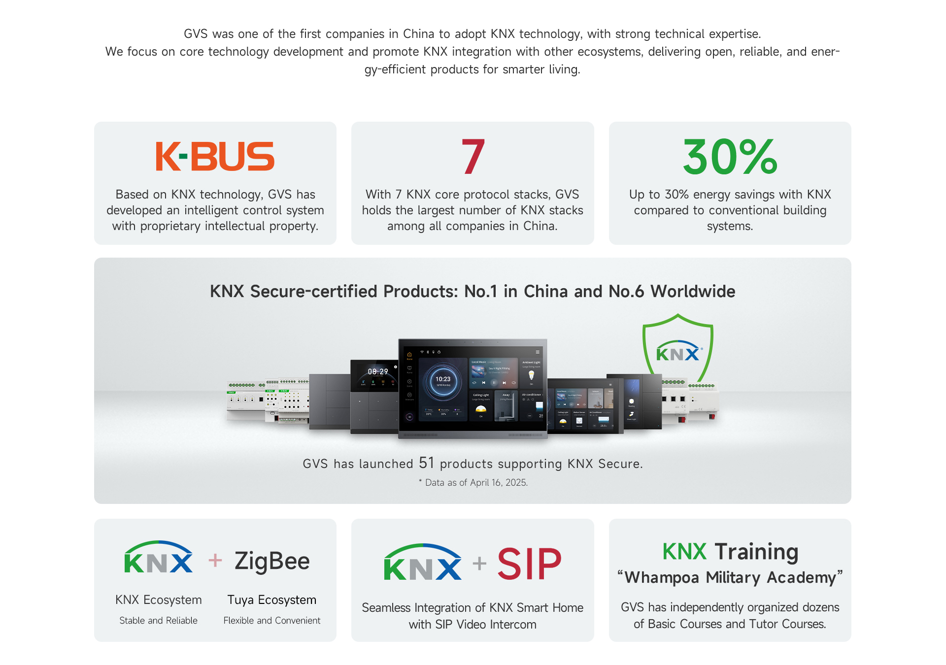 KNX Technology Advantages