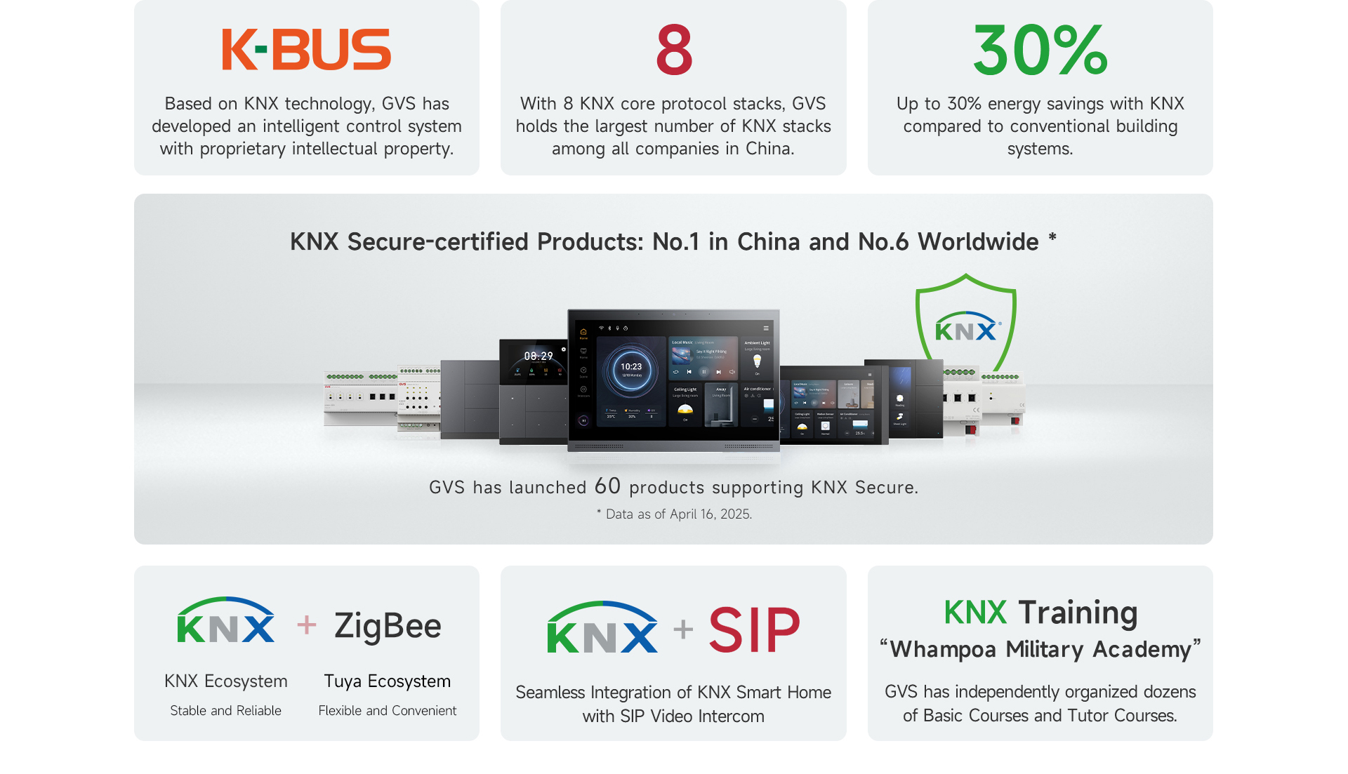 KNX Technology Advantages